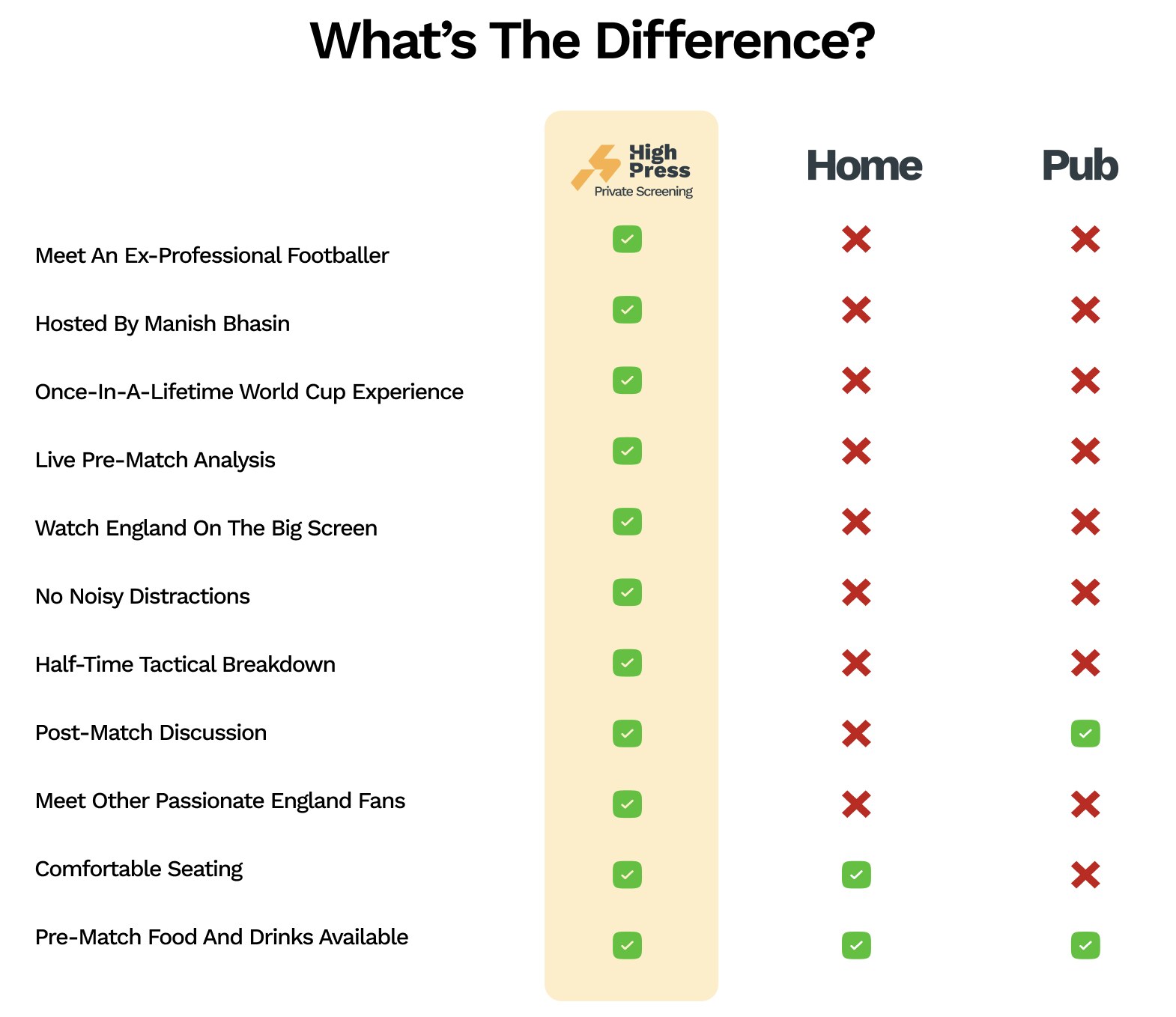 Comparison of High Press private screening vs home and pub experience